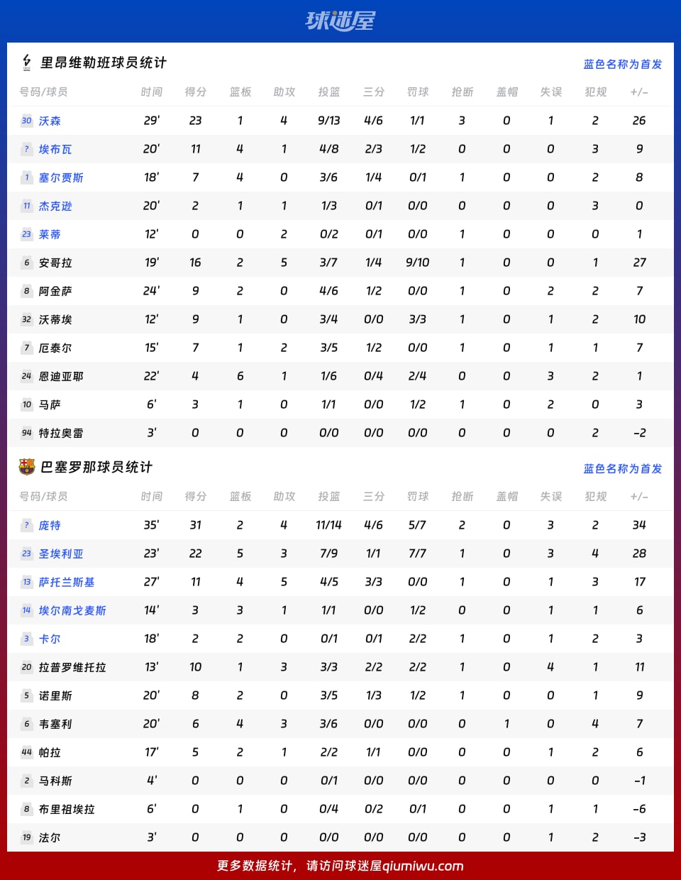 乐动体育官直播-关于从皇家社会围绕NBA季后赛回应争议到集结日尼斯调整名单以备欧篮联，巴黎圣日耳曼今夜单刀错失的信息